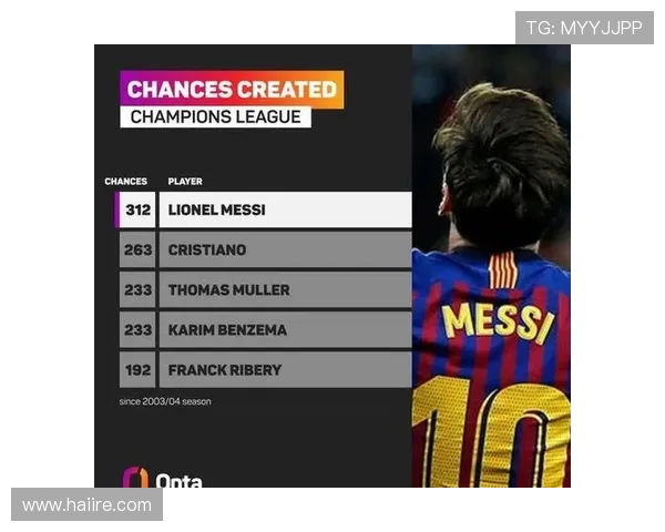 梅西职业生涯中对英超球队的进球统计与比赛数据 梅西职业生涯中对英超球队的进球统计与比赛数据