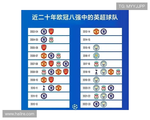 英超球队欧冠表现：战绩分析与未来展望