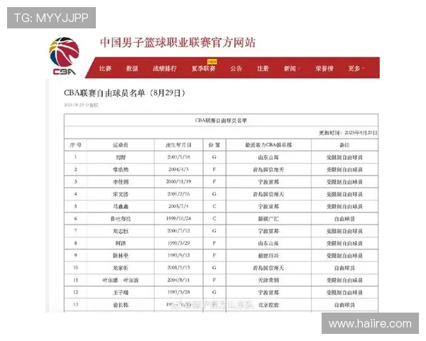 山东省CBA球队名单及核心球员表现分析 山东省CBA球队名单及核心球员表现分析