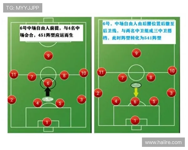 足球比赛战术适应性与不同阵型的应用策略