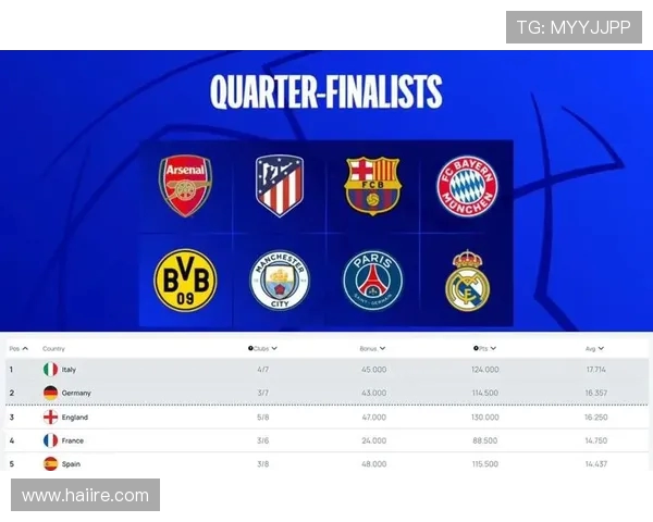 2018赛季西甲积分榜及欧战席位分布情况 2018赛季西甲积分榜及欧战席位分布情况