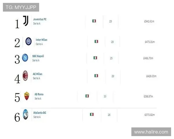 德甲球队身价榜2025：谁是转会市场赢家？