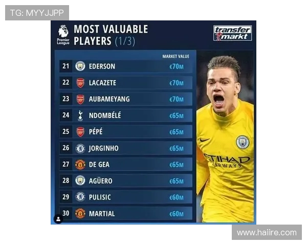 英超身价最高球员名单及市场价值排行 英超身价最高球员名单及市场价值排行