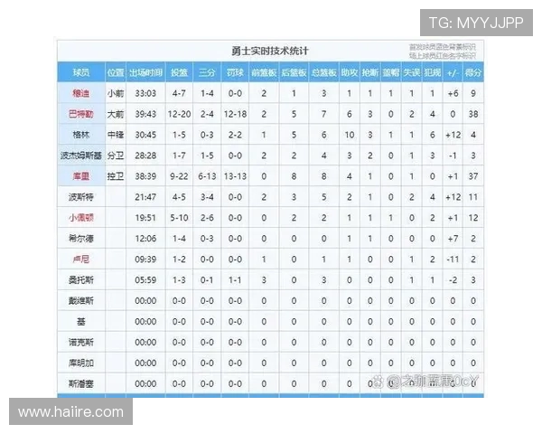 2022年NBA常规赛赛程公布各队关键战日期与对阵安排一览